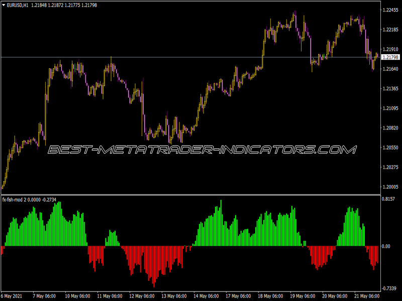 FX Fish Mod 2 Indicator
